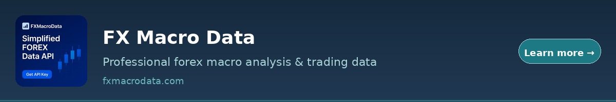FX Macro Data – Professional forex macro analysis and trading data